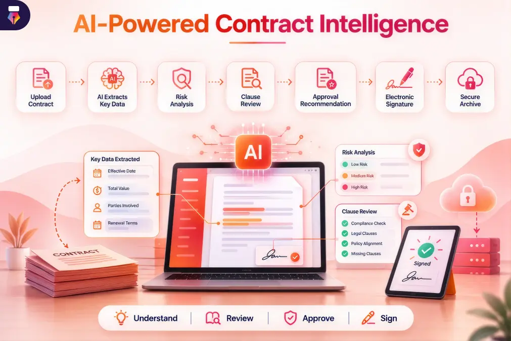 AI contract intelligence for electronic signatures and automated document analysis 