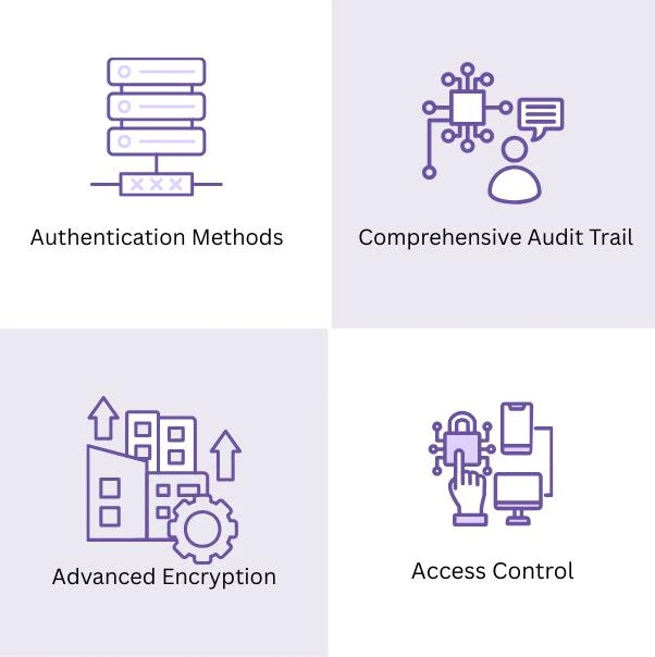 Security features of electronic signatures